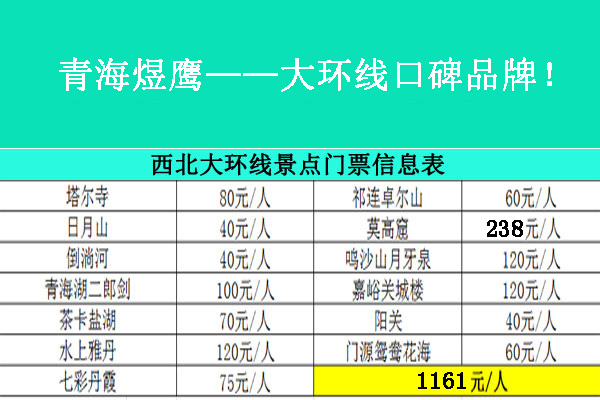 青海湖大環(huán)線(xiàn)門(mén)票一共多少錢(qián)(2020新價(jià)格表)